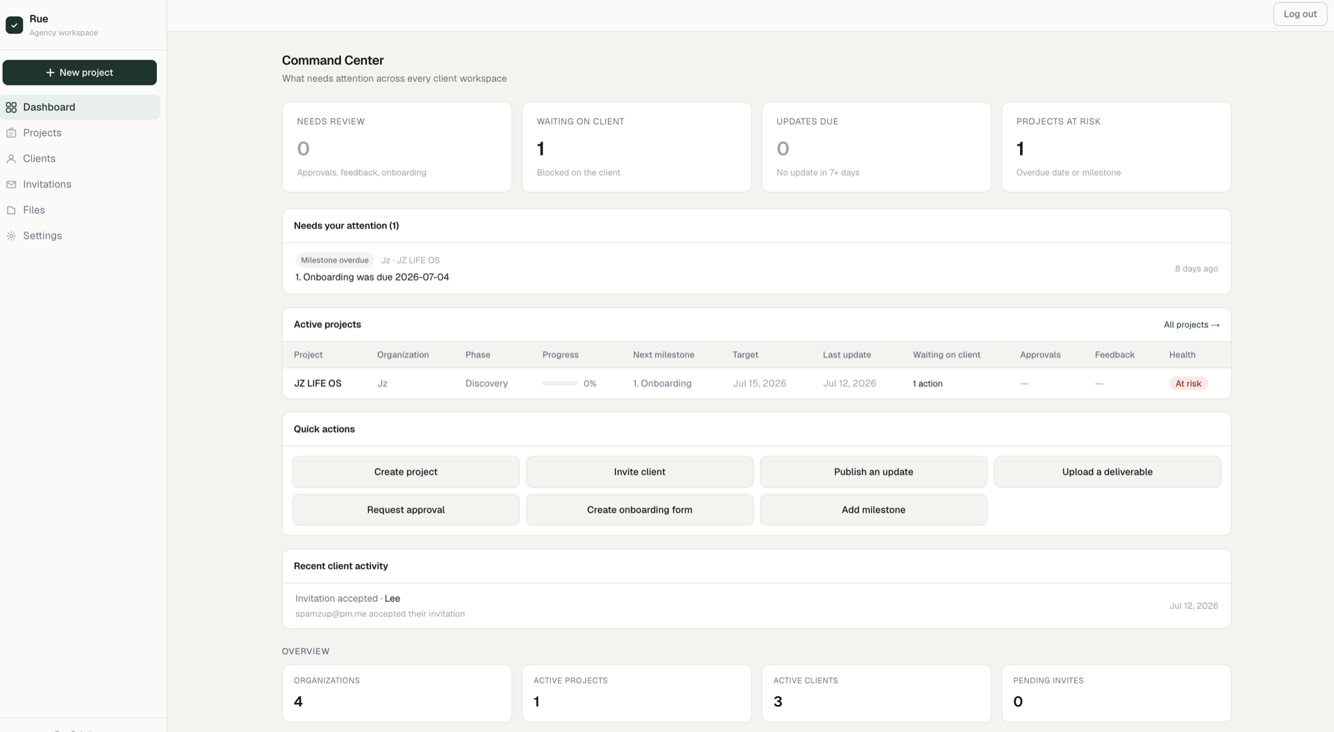 Client Flow agency-side Command Center showing Needs Review, Waiting on Client, Updates Due, and Projects at Risk tiles, plus active projects and recent client activity
